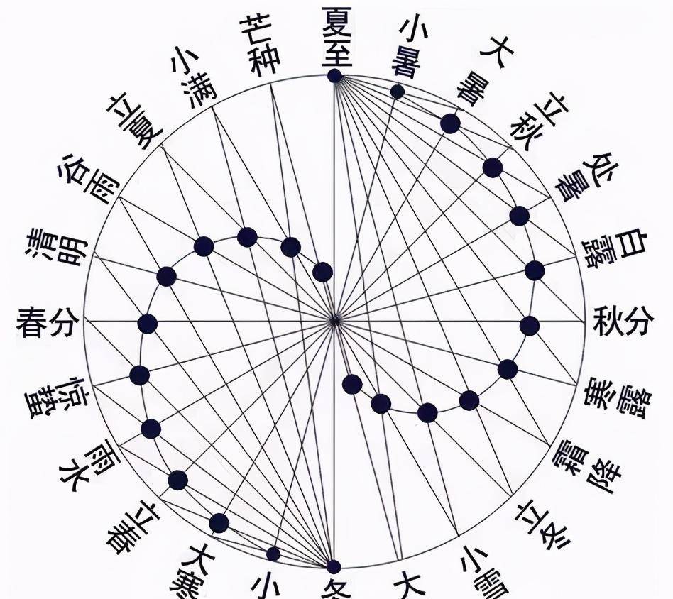 俗语:"三月怕三七,四月怕初一",农历三月即将到来,啥意思?