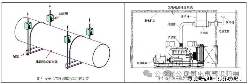 柴油发电机排烟管道高度及高空排放标准(建议收藏)