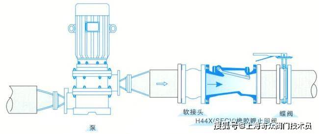 石化止回阀安装注意事项