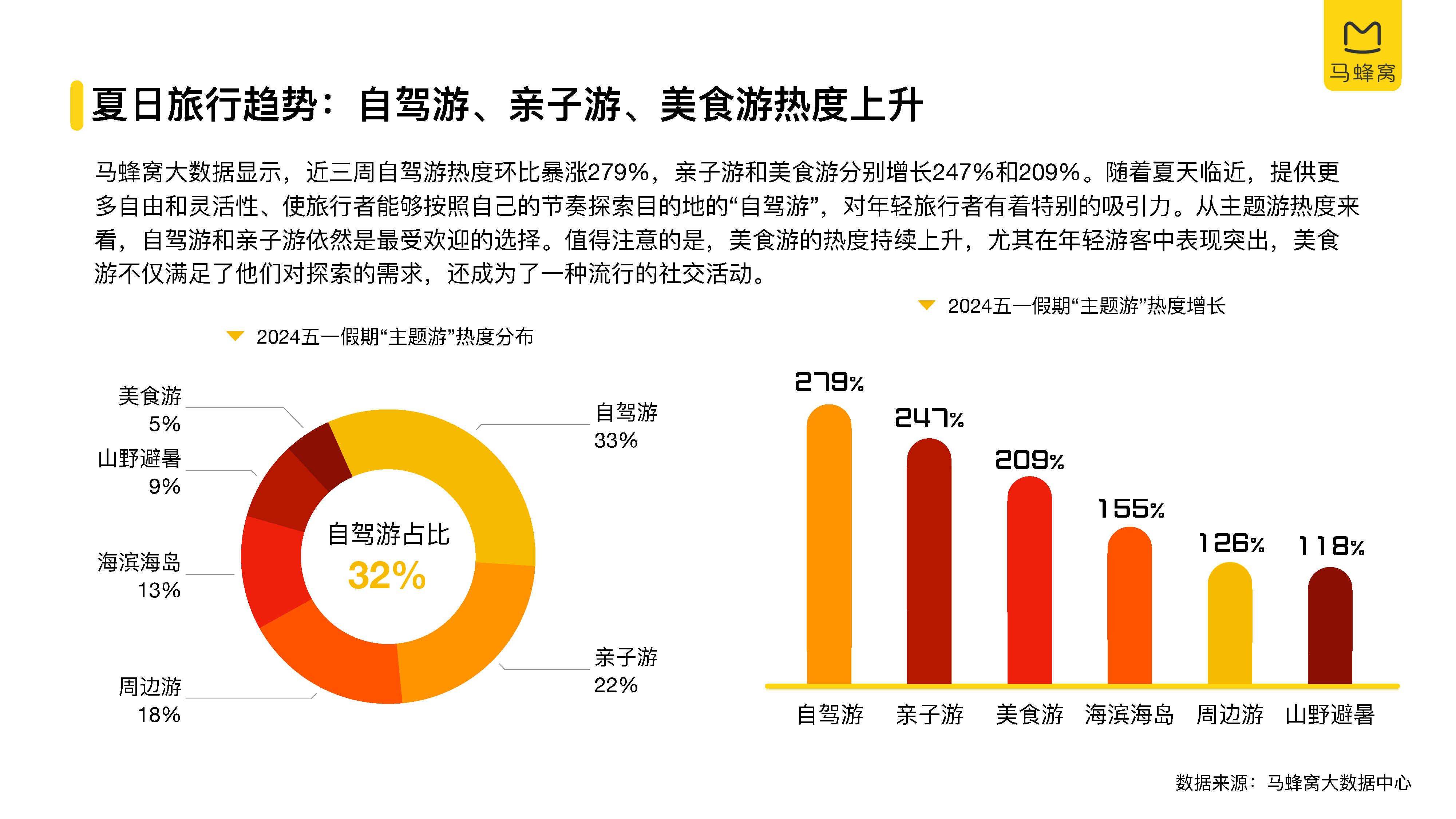 2024五一旅游大数据报告