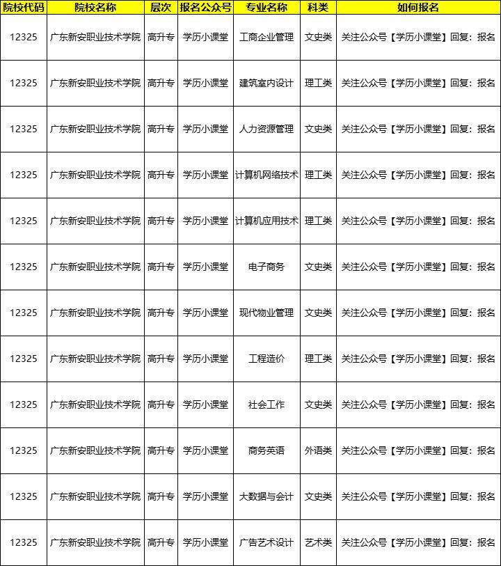 广东职业技术学院代码图片