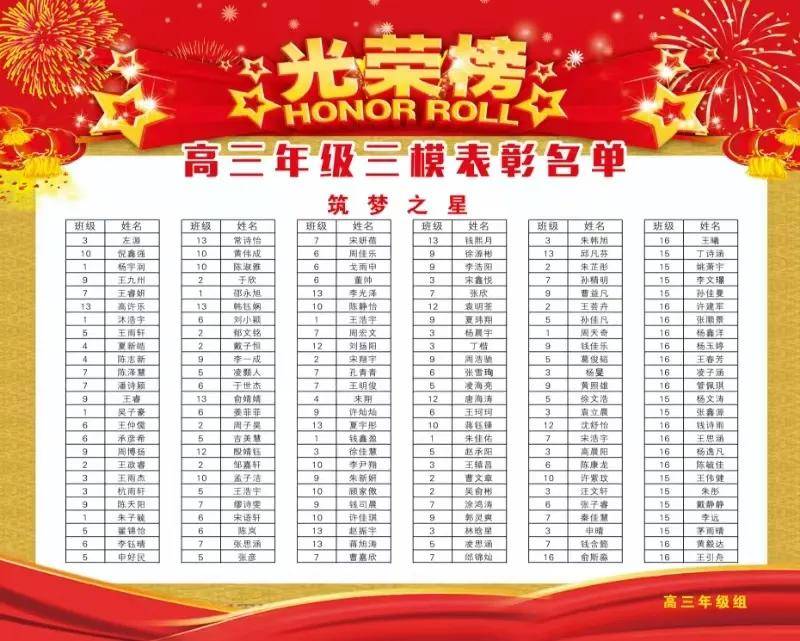 姜堰区罗塘高中高三三模考试表彰大会暨高二年级送祝福活动