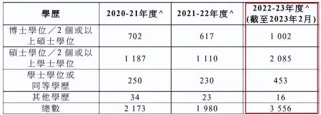 2024香港优才计划政策详解: 条件,重点,材料,流程一网打尽!