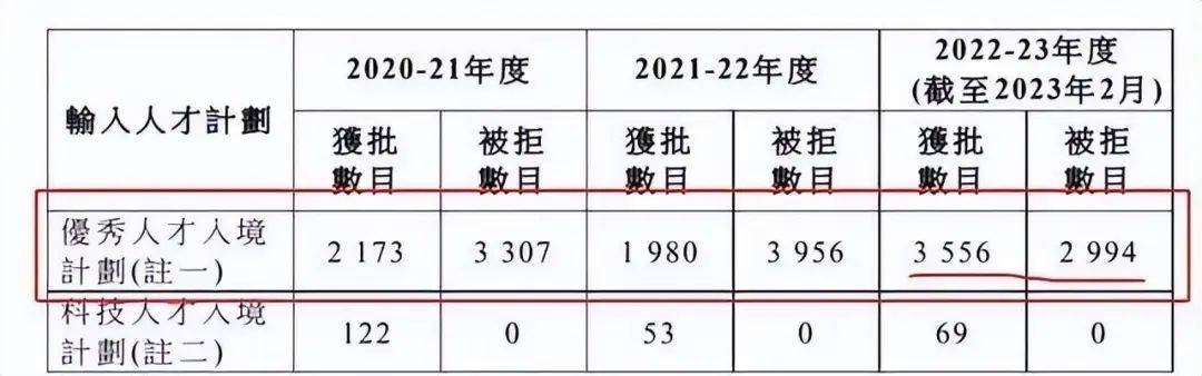 2024香港优才计划政策详解: 条件,重点,材料,流程一网打尽!