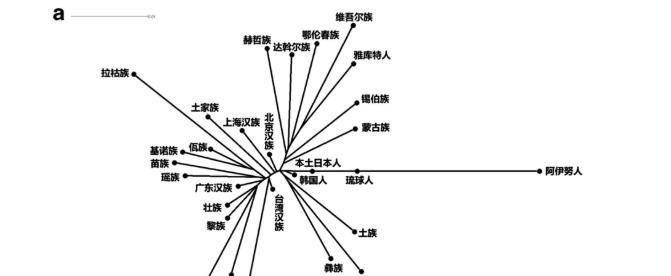 整个东亚最特殊的民族:日本阿伊努人为何有着不寻常的茂密体毛?