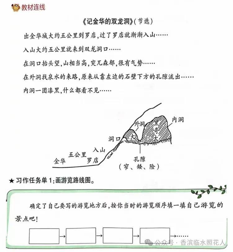 游记作文提纲图片