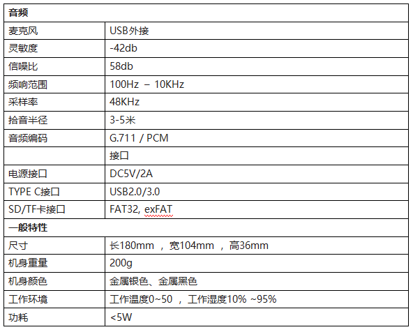 技术参数:可以插入tf卡用来进行音视频录制,在设备不带电的时候插入tf