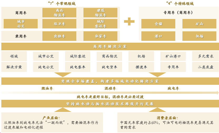 比亚迪成功发展模式研究