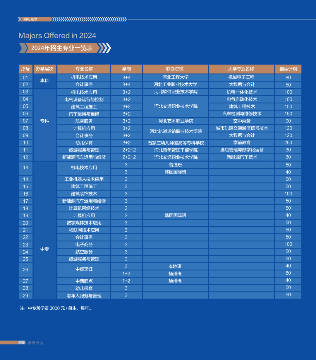 河北科技學院2019學費標準_河北科技學院的費用_河北科技學院學費