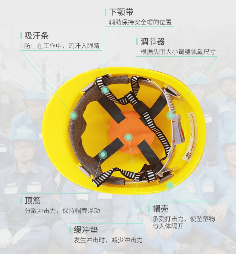 安全帽内部组装步骤图片