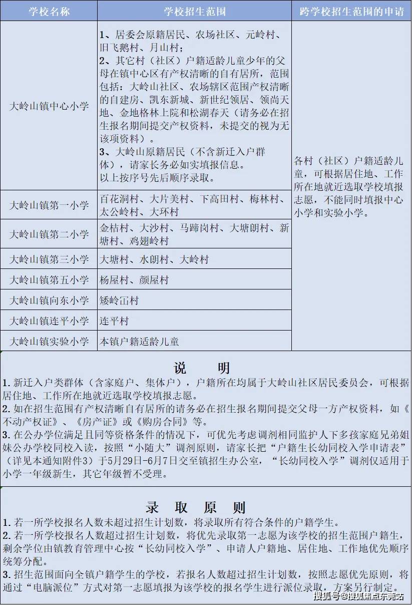 东莞33镇街义务教育招生办法都在这了_小学_学位_户籍