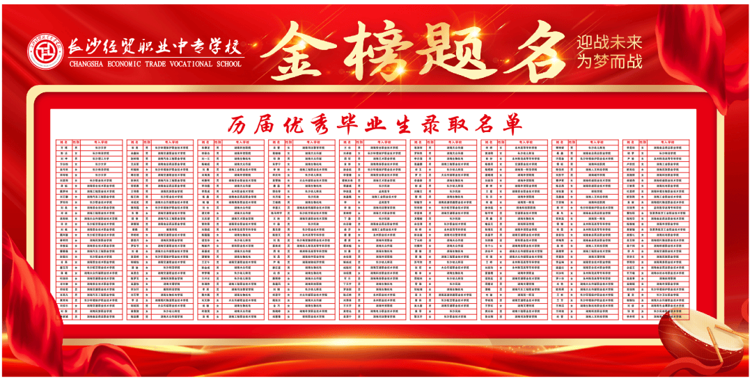 长沙经贸职业学校怎么样