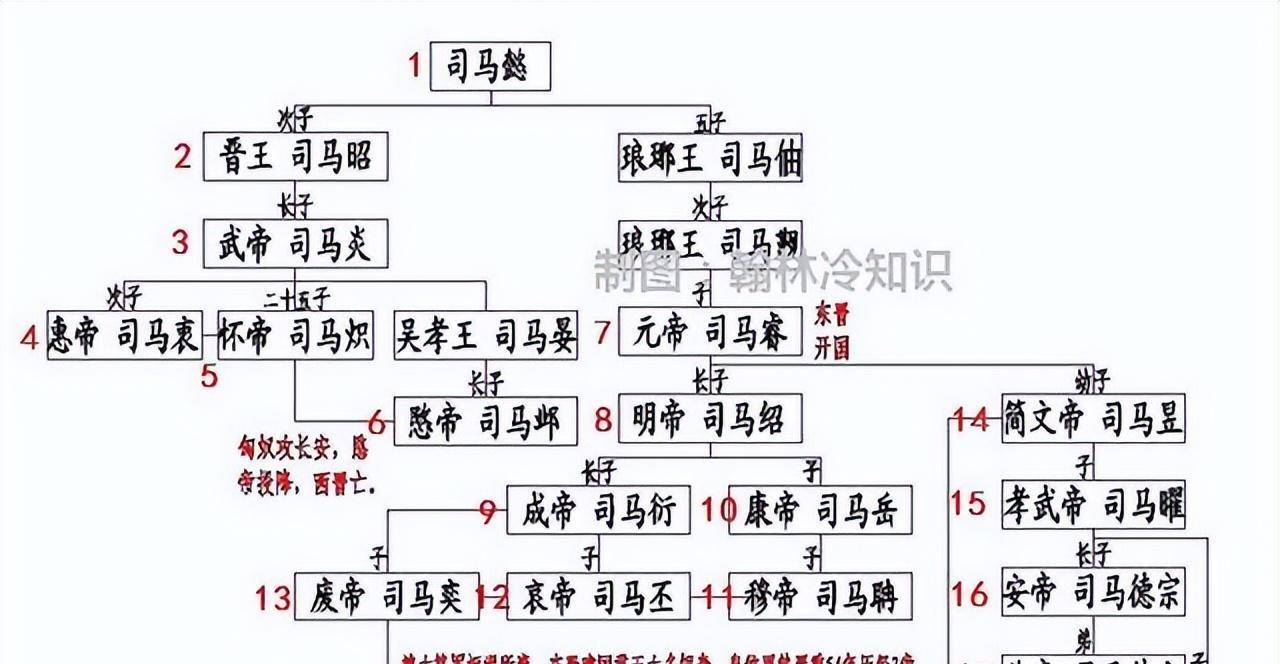 从皇帝变成奴才,司马家族如何跌落神坛