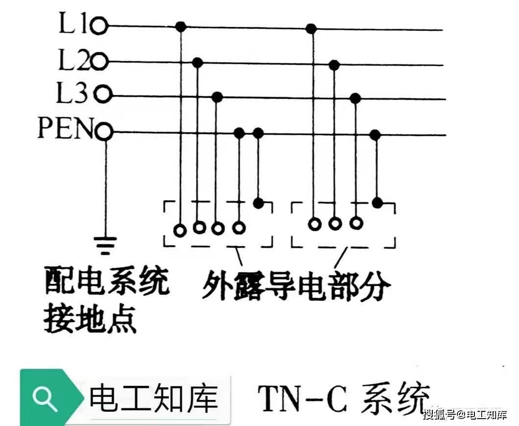 低压系统的接地制式