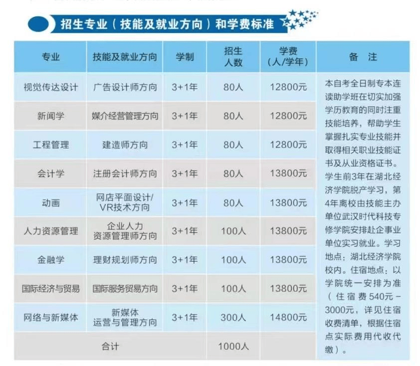 湖北经济学院2024年全日制自考本科助学班招生简章