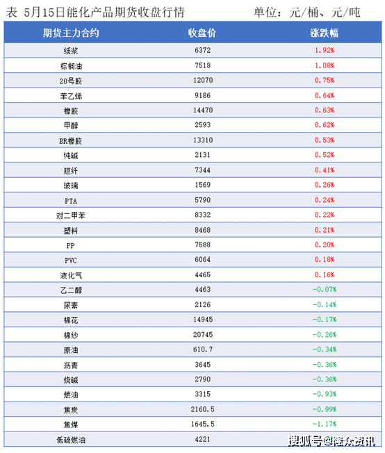 隆众能化早读:美国商业原油库存降幅超预期 国际油价上涨