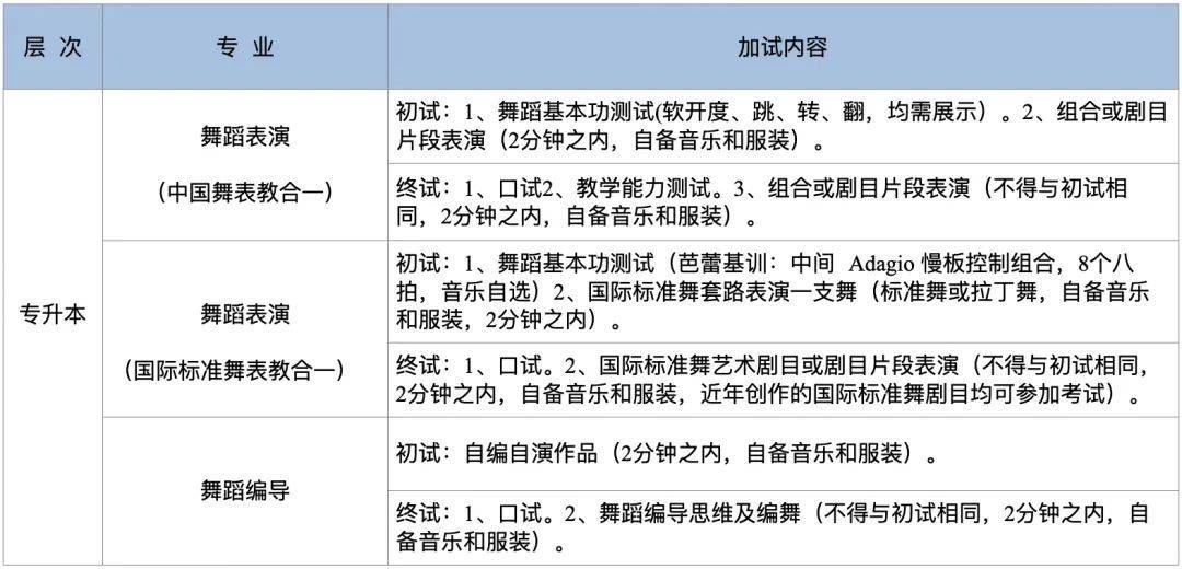  北京舞蹈学院成人高考考试科目 _北京舞蹈学院继续教育学院报名_北京舞蹈学院继续教育学院 成人高考专业汇总 