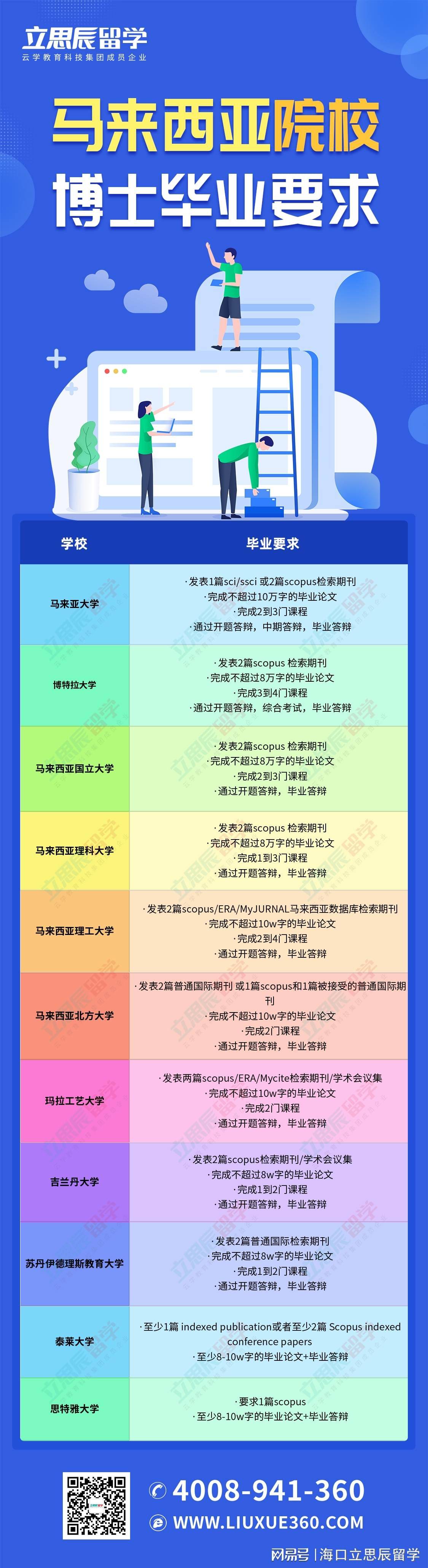 马来西亚留学读博(为什么不建议去马来西亚留学)