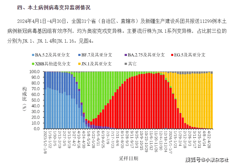 中国出现新冠变异株kp.2,专家解读