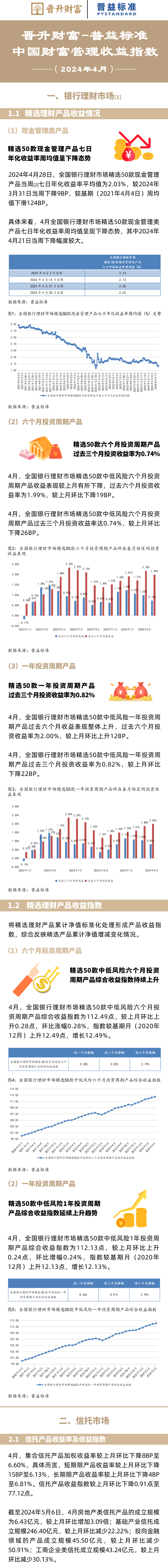 趋势性投资基金(趋势性投资基金是什么)