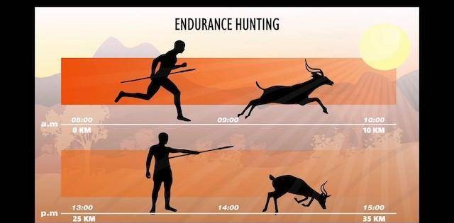 非洲发现三万年前的人类壁画,竟是存活至今的地球第一批人类所为