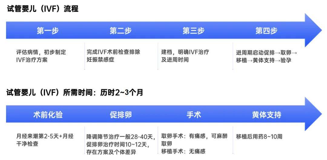 江西试管婴儿纳入医保报销(附报销项目)_康幸保_成功率_移植