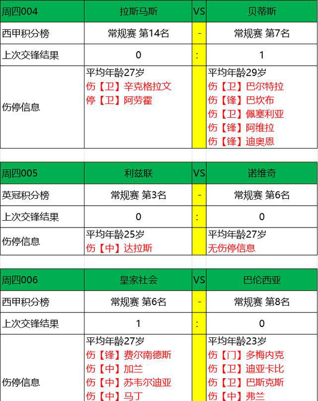 月上任的本土教练阿尔姆,曾在北欧知名球队如欧登塞,赫根和索尔纳执教