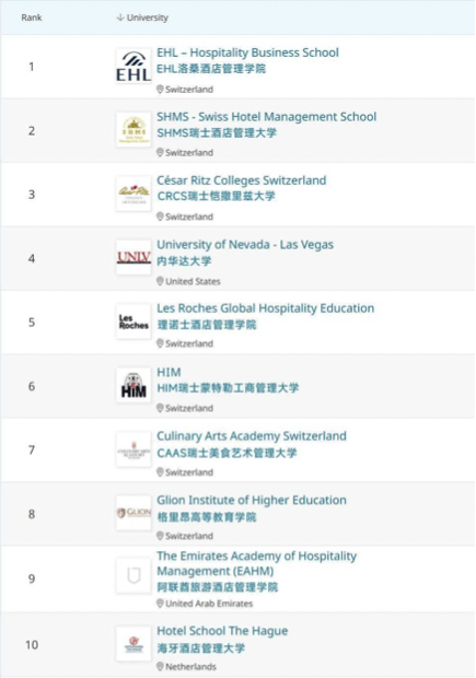 瑞士大学排名图片