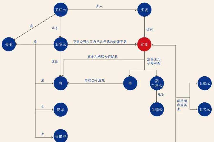 齐国的两位美艳公主,为何成为史官笔下的淫妇?-二姜传(中)