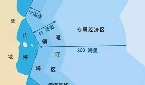 领海宽度设为12海里,可以扩大领海面积,土耳其为何坚持6海里?