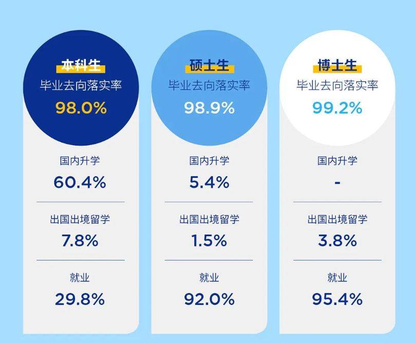 中国最紧缺的15个专业_国内紧缺专业目录_2020中国紧缺专业