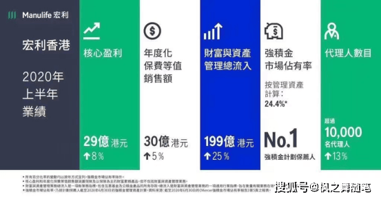 公司介绍:加拿大Manulife宏利_财富管理_香港_宏利金融