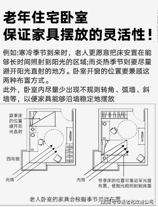 老年人卧室设计平面图图片