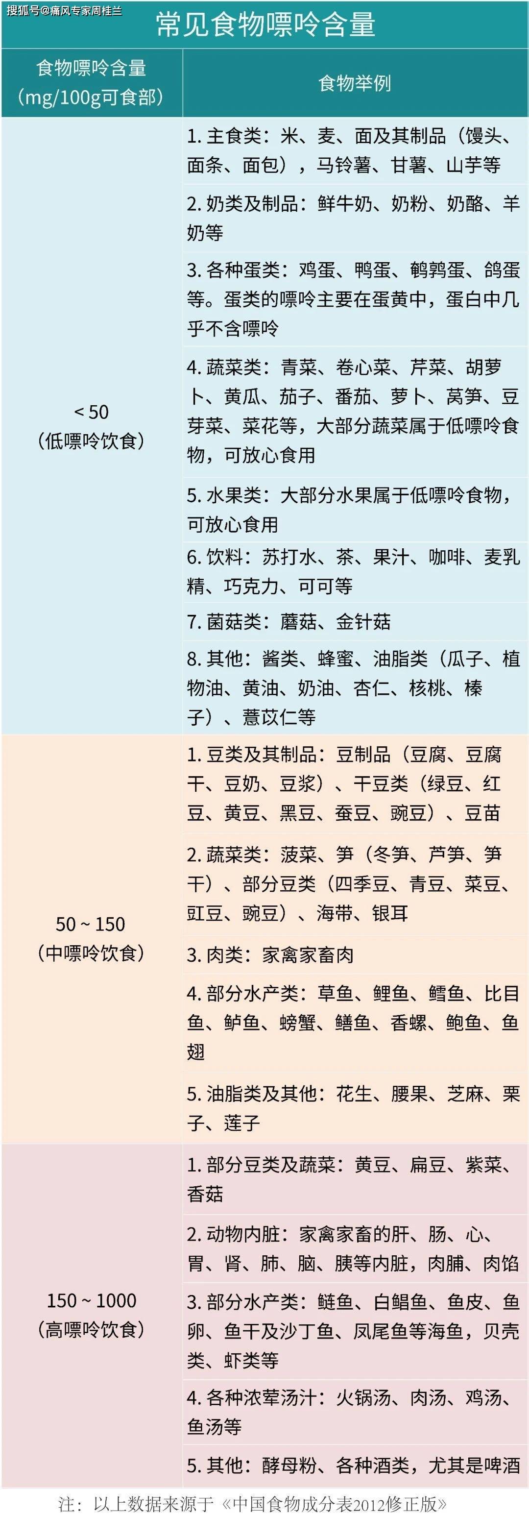 尿酸沉积易致结晶,痛风专家周桂兰说!