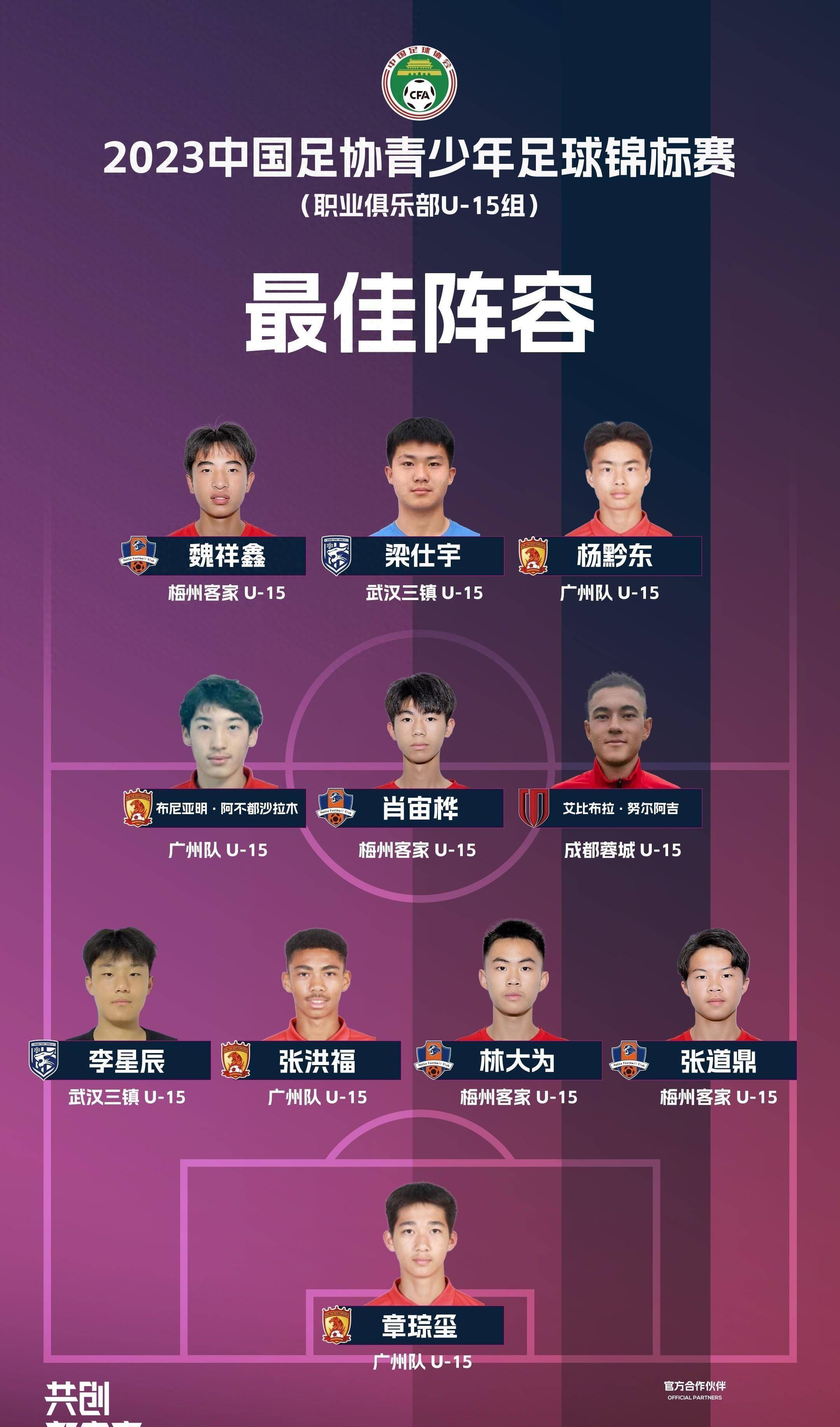 努尔阿吉赫然在列!