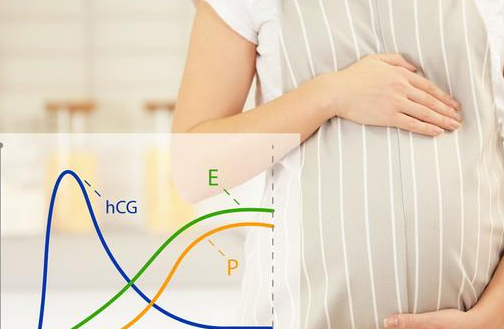 孕酮低是伪命题!仅两类孕妈要重点查它