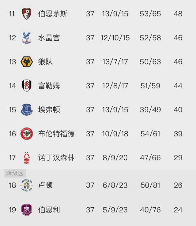 英超最新积分榜揭晓,争冠形势激烈 欧冠名额已基本敲定