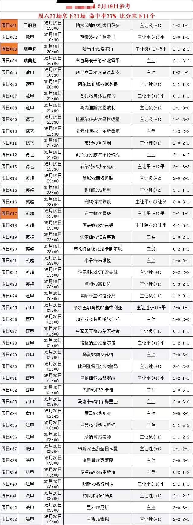 周日瑞超:哈马比vs索尔纳/英超:布莱顿vs曼联,曼联全力出击,拿下比赛!
