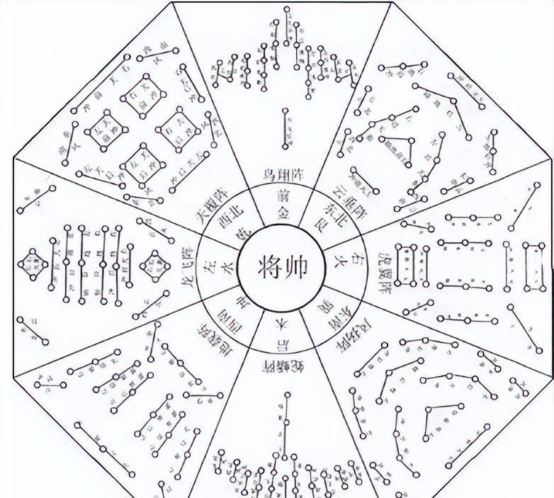 古时的阵法到底是怎么个神秘法