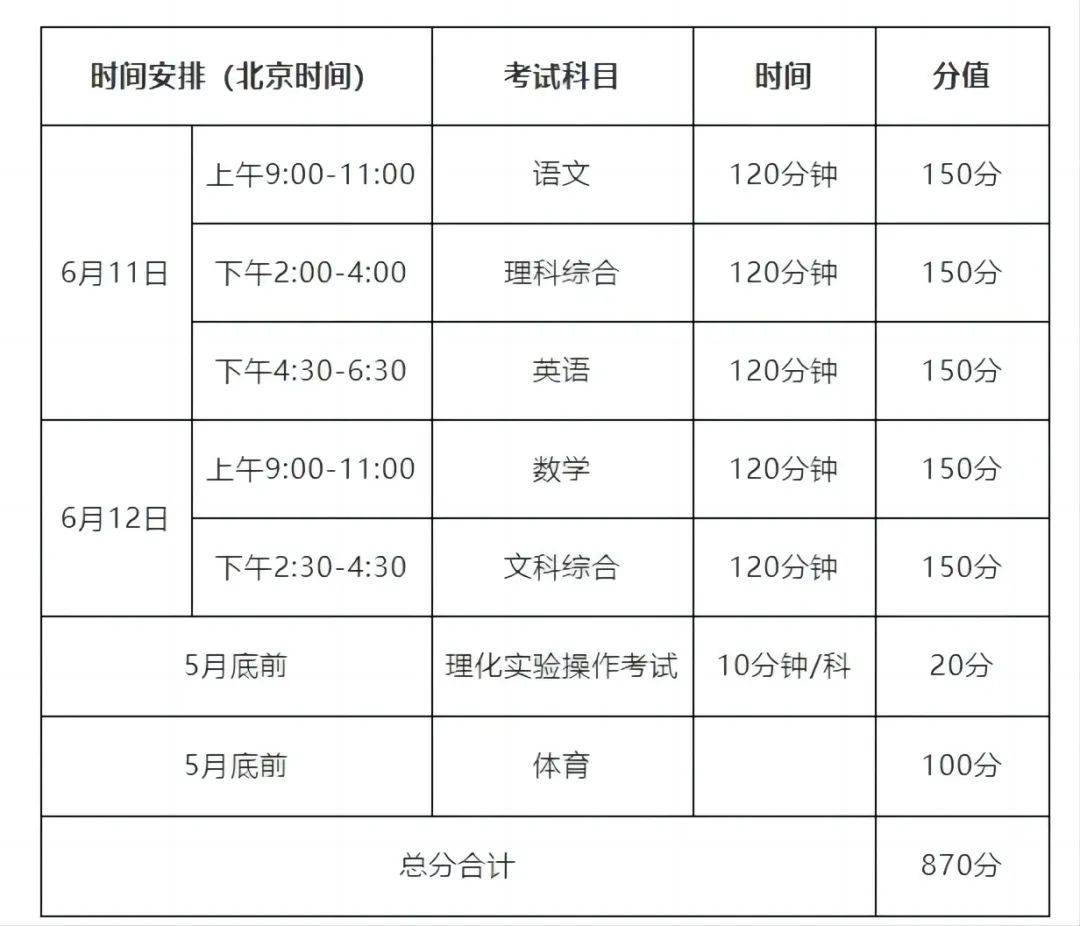 潼南巴川中学学费图片