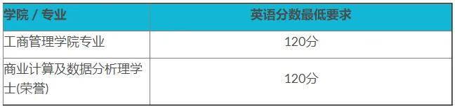 【无忧留学】高考后留学 | 高考成绩直通港澳名校，不占高考名额！家长必看！-香港留学需要高考成绩吗