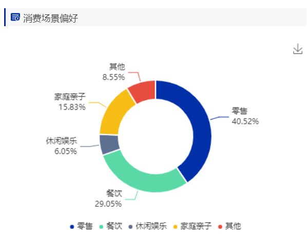 人群_周边_消费者