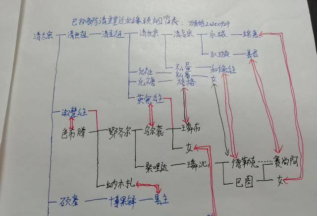 乾隆妻子表图片