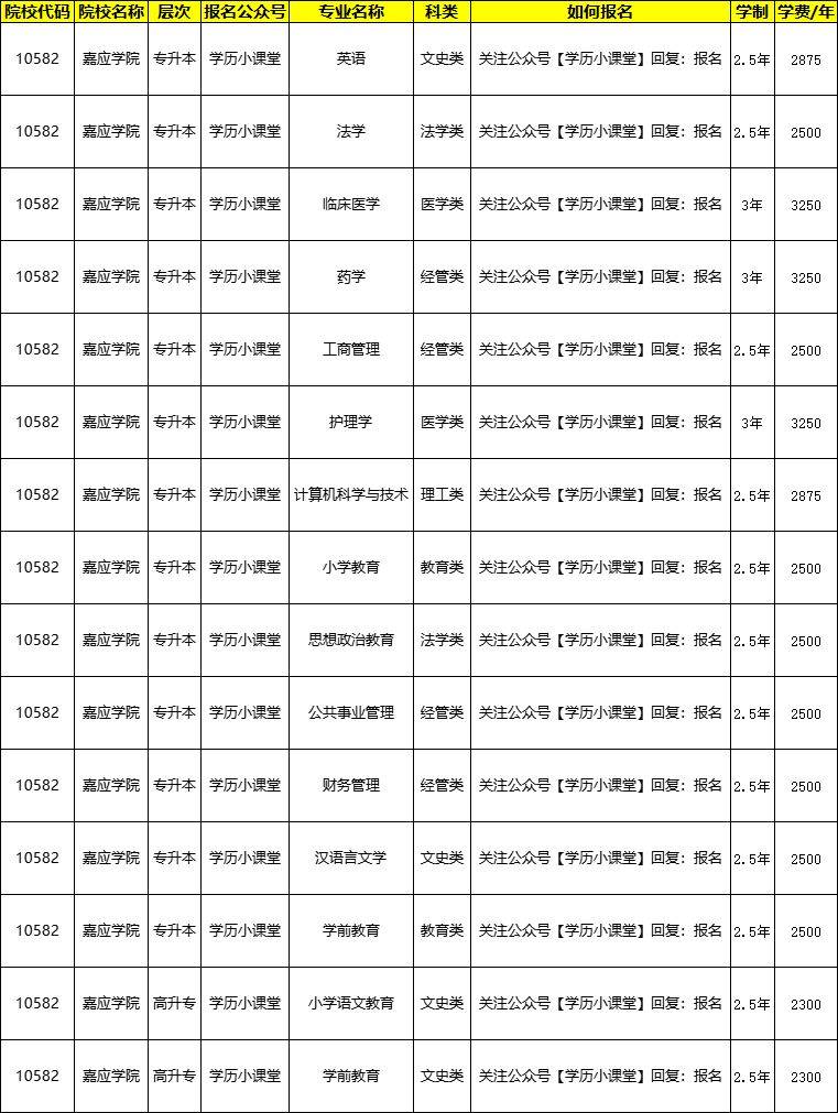 嘉应学院3证书专业图片