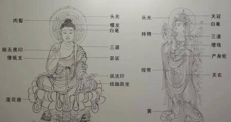 并非发型,而是一种身份的象征_佛祖_佛教_形象