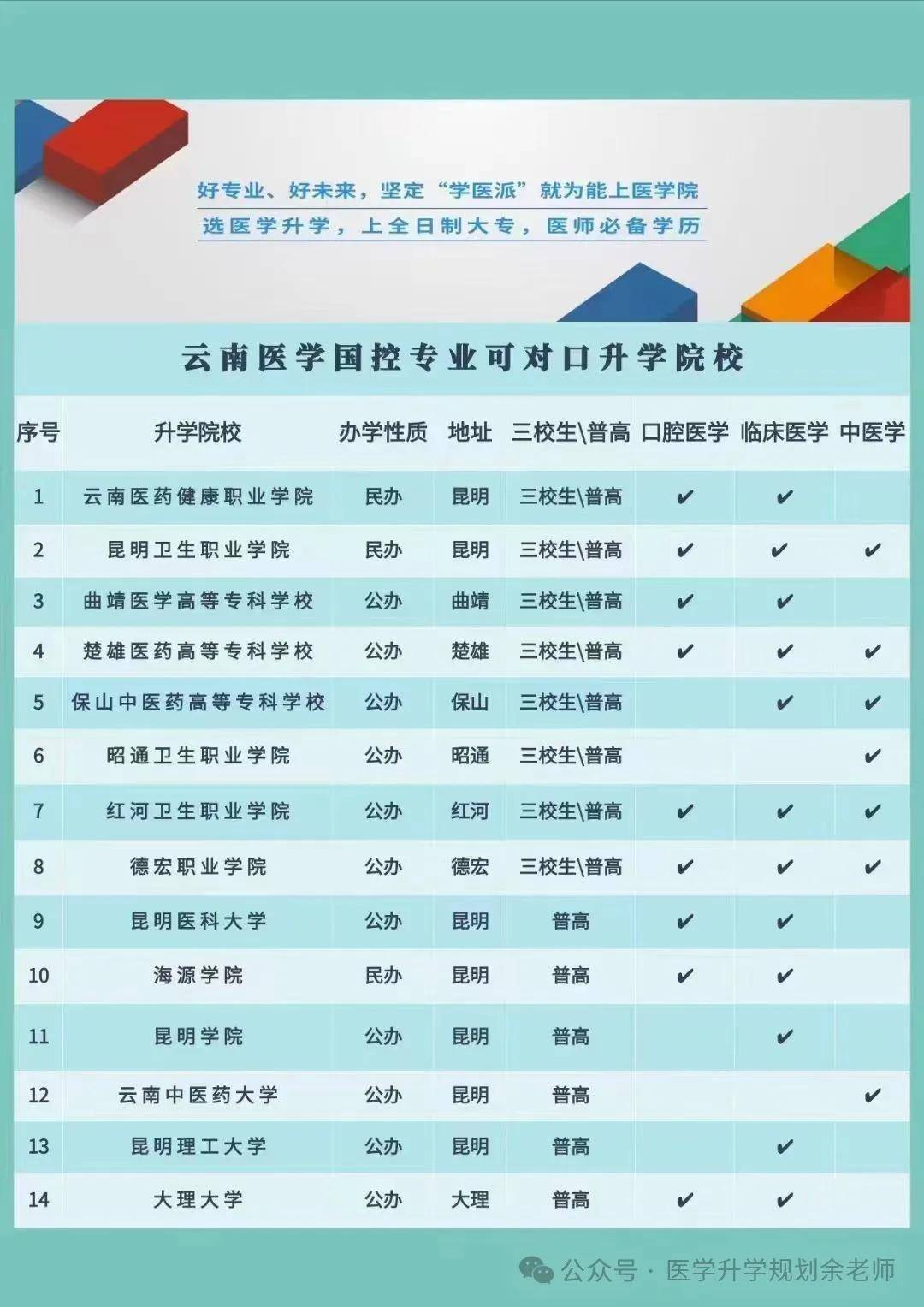 医师考试时间2021成绩查询_2024年医师考试成绩查询_医师资格考试查询成绩时间