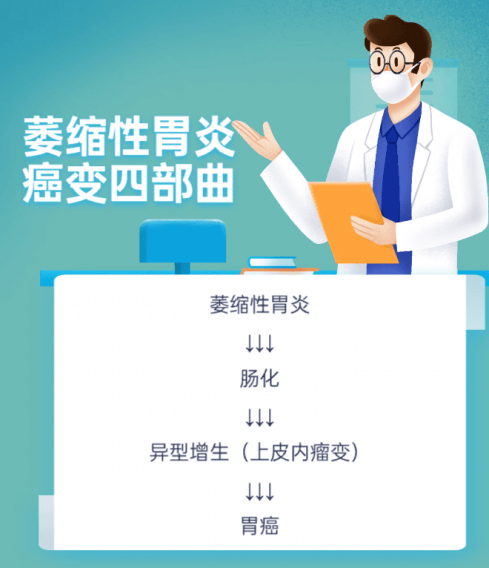 程发峰主任对"萎缩性胃炎"非常的了解,他强调,萎缩性胃炎是重要的胃癌
