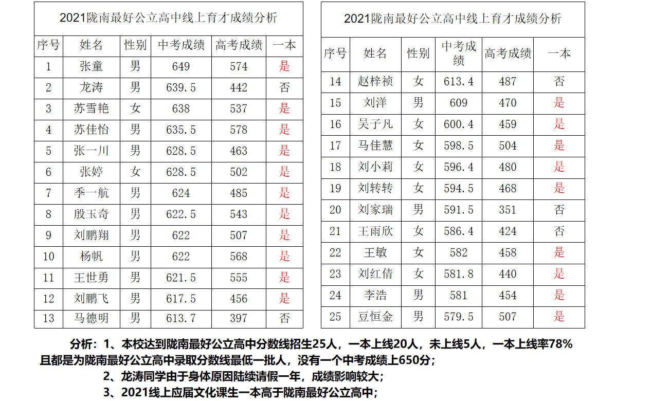 天府新区行知高中招生计划-民办高中招生简章-四川中考查询路径和时间