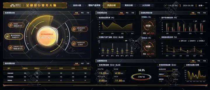 易知微行业demo合集大亮相(免费体验模板素材)