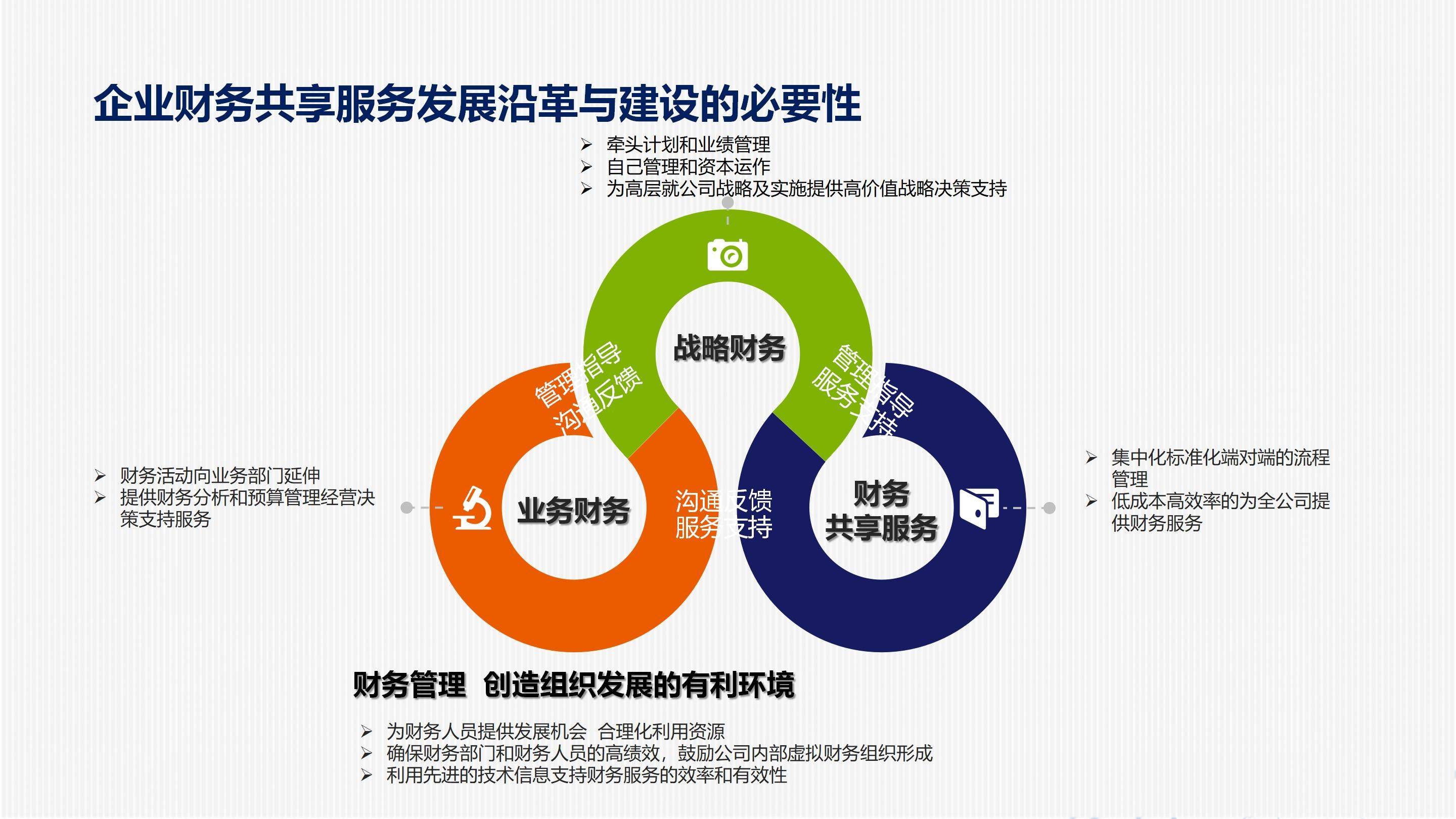 资源,构建高效,智能,安全的财务共享平台,助力企业实现财务数字化转型
